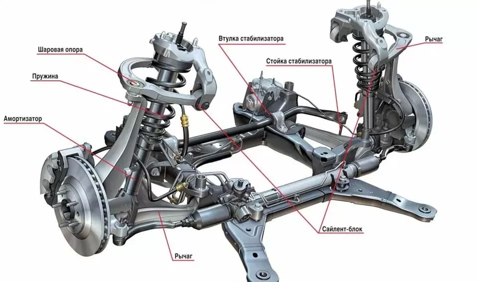 Схематическое представление деталей подвесной системы автомобиля