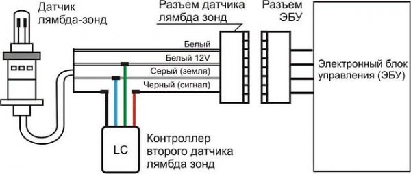 Как определить неисправный лямбда-зонд?