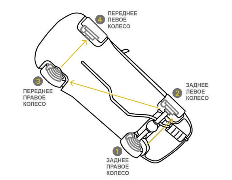 Замена тормозной жидкости в Hyundai SOLARIS