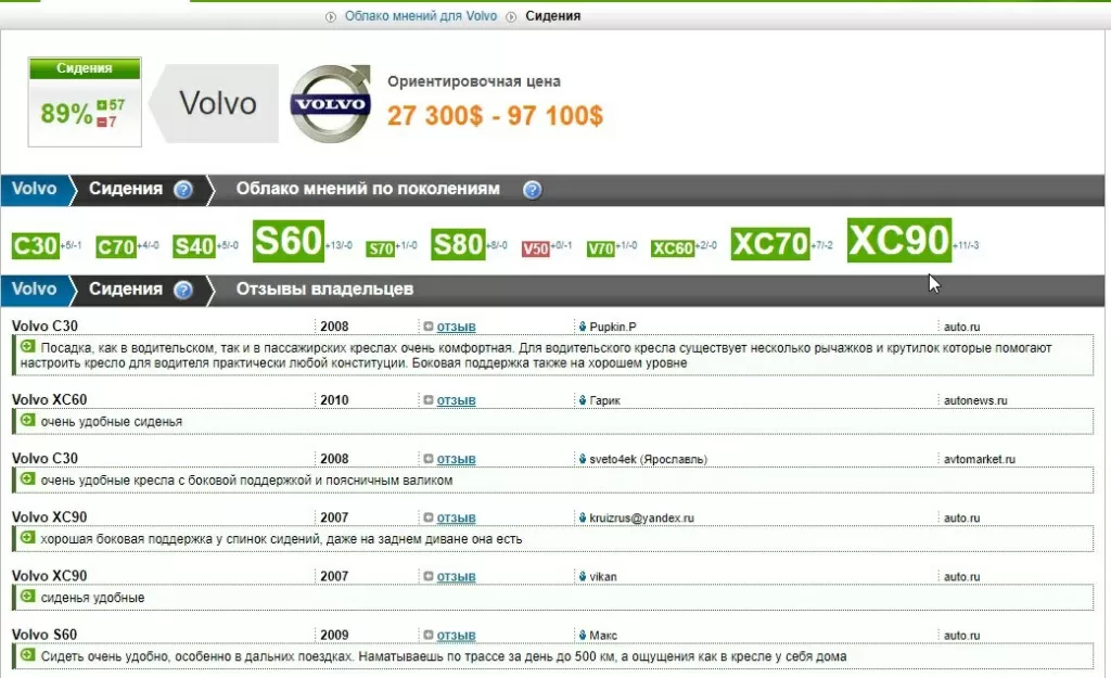 Отзывы владельцев Вольво о сидениях авто
