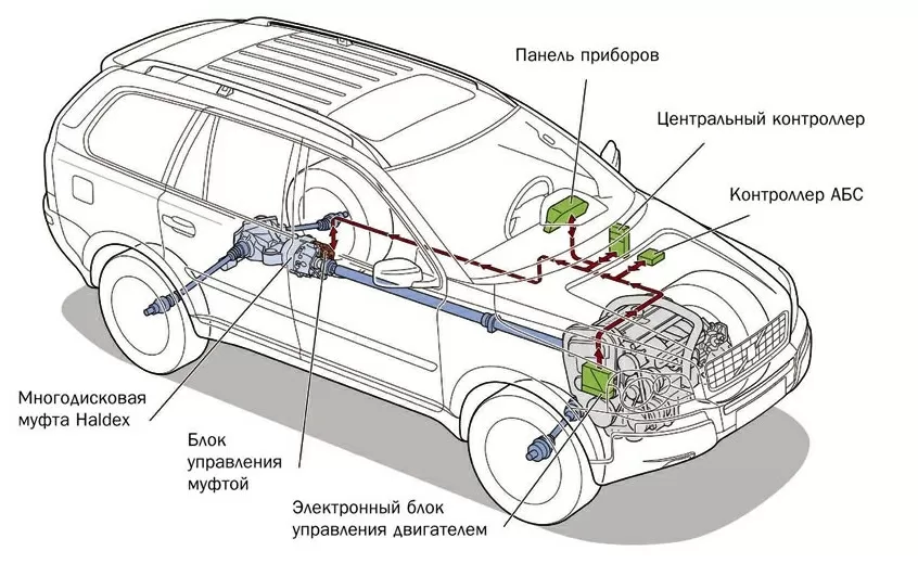 Схема системы полного привода (AWD) для Volvo