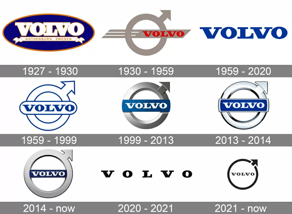 Эволюция логотипов Вольво