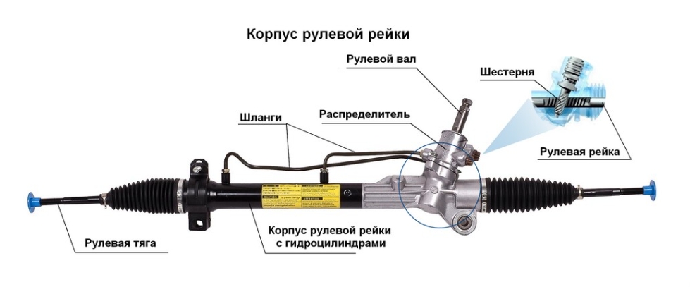 Принцип работы системы гур