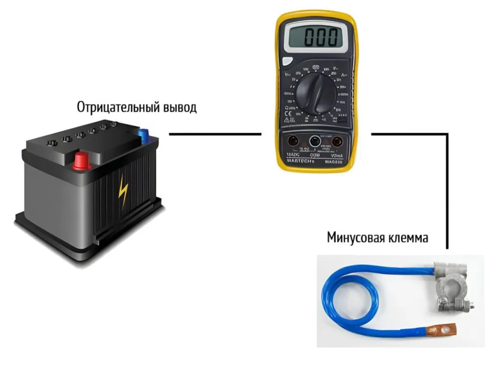 Как подключить мультиметр в разрыв минусовой клеммы Диагностика аккумулятора мультиметром