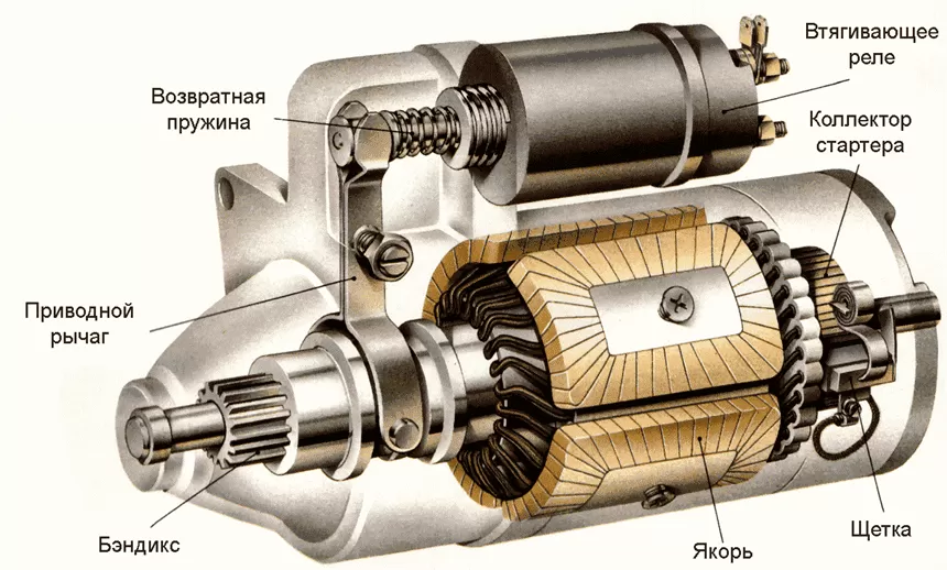 Схематичное изображение стартера 