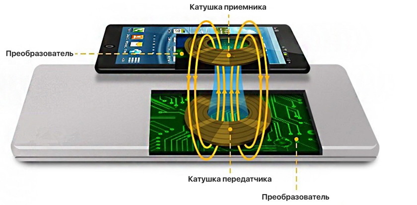 Как выполнять беспроводную зарядку iPhone