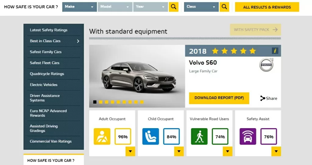 Рейтинг Вольво S60 на официальном сайте Euro NCAP