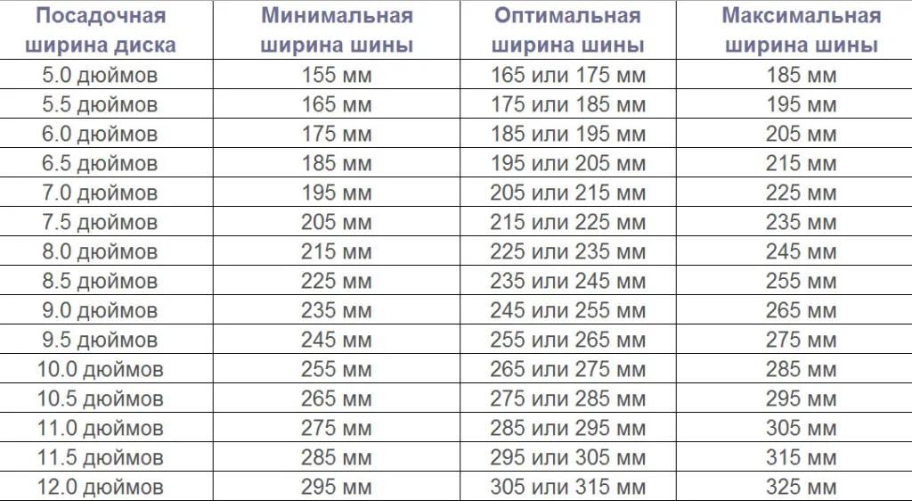 Таблица соотношения шин и дисков