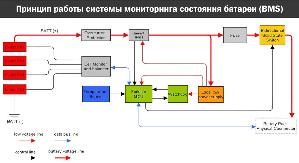 Как работает мониторинг заряда батареи BMS Принцип работы BMS